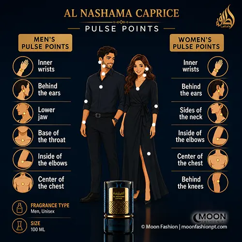 Pulse points application guide for men and women to maximize the longevity of Al Nashama Caprice.