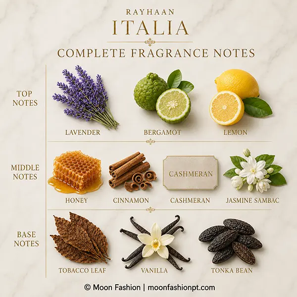Complete Rayhaan Italia fragrance-note chart with illustrated top, middle and base notes.