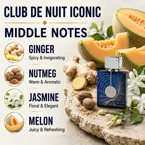 The spicy ginger heart of Armaf Club de Nuit Iconic offers a sophisticated European sillage.