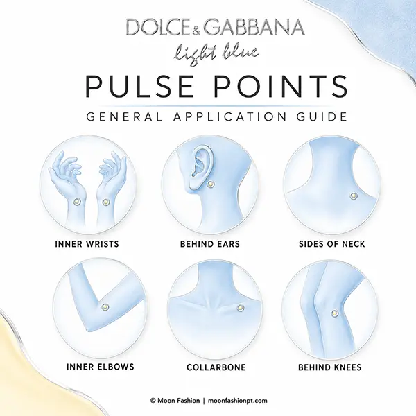 General pulse-point guide showing six suggested fragrance application areas