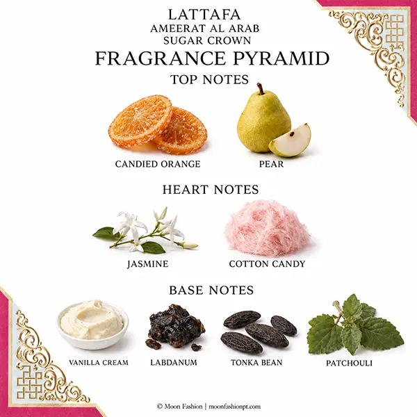 Sugar Crown fragrance pyramid with labelled illustrations of two top notes, two heart notes and four base notes.