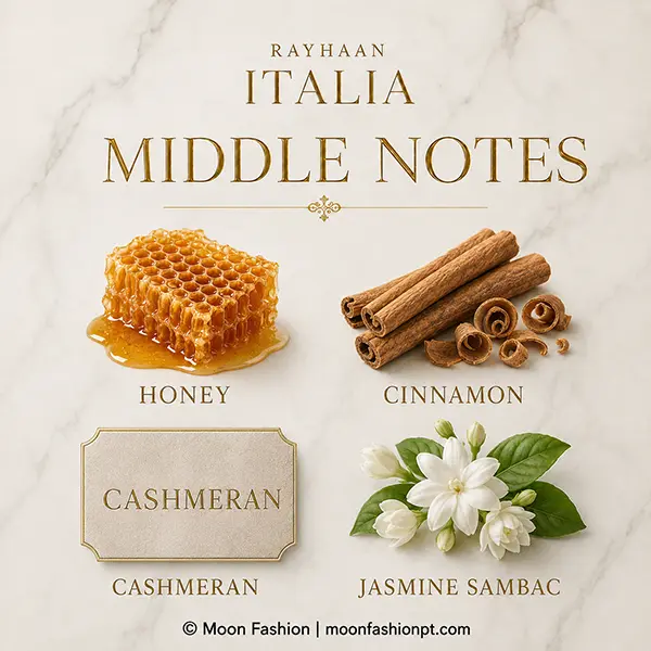 Middle-note graphic for Rayhaan Italia showing honey, cinnamon, Cashmeran and Jasmine Sambac.