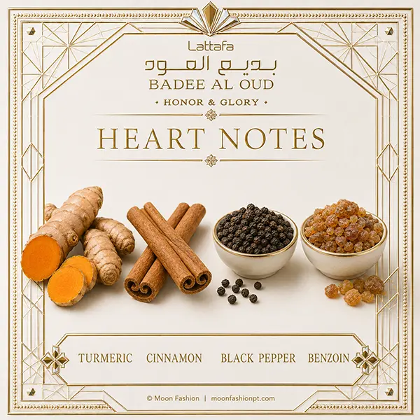 Mid notes graphic displaying raw turmeric roots, cinnamon sticks, black pepper, and warm benzoin resin.