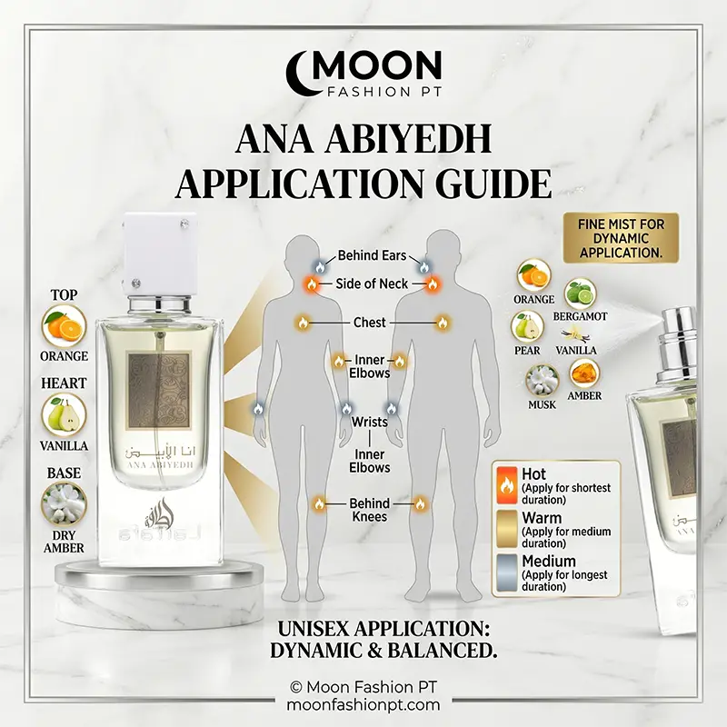 Fragrance application guide for Ana Abiyedh showing heat zones like pulse points and neck for dynamic scent longevity.