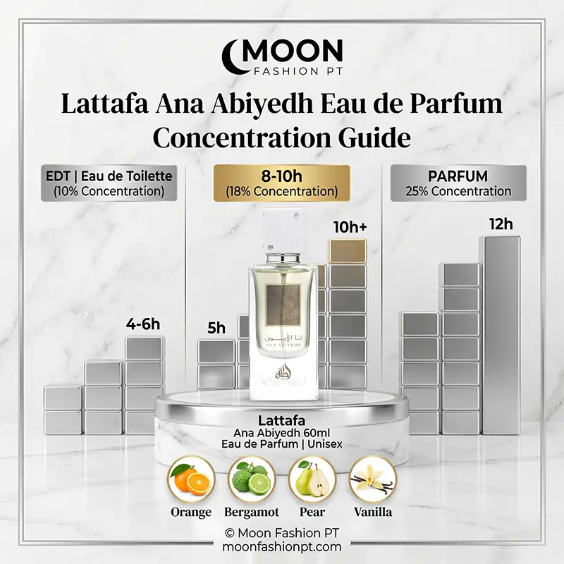 Infographic comparing Eau de Parfum concentration and 8-10 hour performance for Lattafa Ana Abiyedh 60ml.