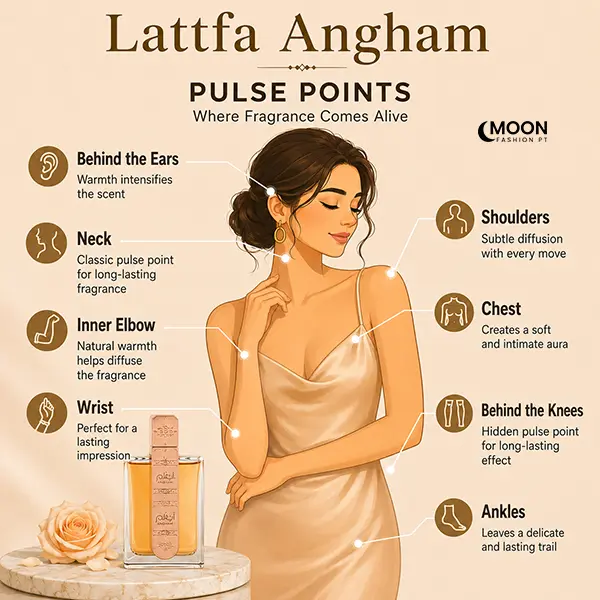 Visual guide showing the ideal pulse points for applying Lattafa Angham to maximize its long-lasting olfactory structure.