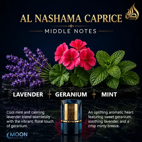 Heart composition graphic for Al Nashama Caprice highlighting fresh lavender, sweet geranium, and cool mint.
