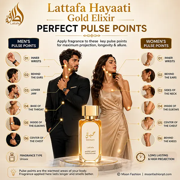 Proper perfume application guide illustrating ideal pulse points for better fragrance projection
