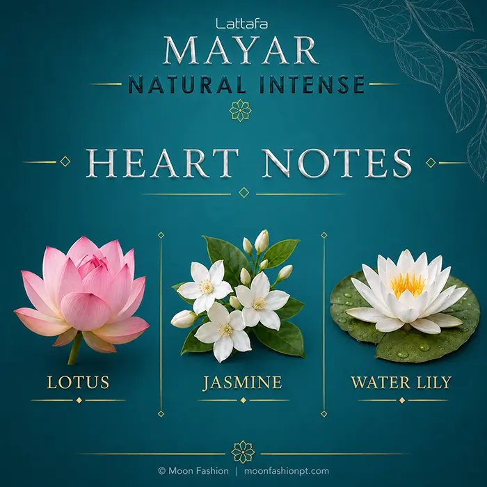 Heart notes of lotus, jasmine and water lily arranged in three labelled floral panels