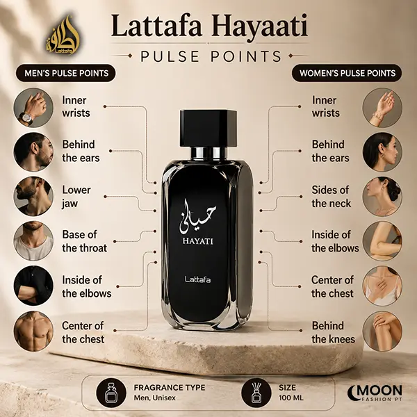 Detailed application guide illustrating recommended pulse points for balanced fragrance diffusion