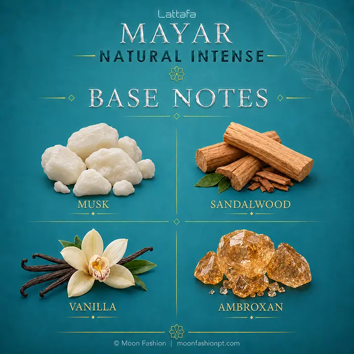 Base notes of musk, sandalwood, vanilla and ambroxan displayed in four labelled panels