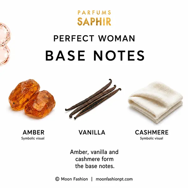 Perfect Woman base notes with vanilla pods and symbolic amber and cashmere visuals.