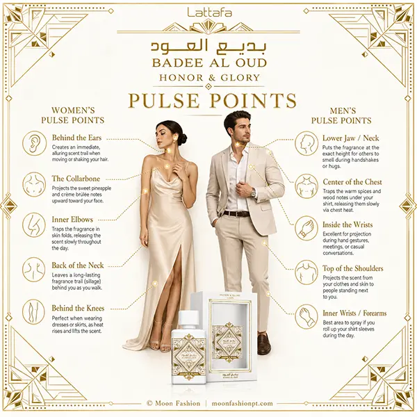 Application map showing recommended pulse points for men and women to spray long-lasting Arabian perfumes.