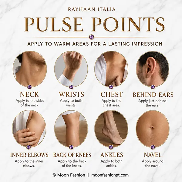 Rayhaan Italia pulse-point guide showing neck, wrists, chest, ears, elbows, knees, ankles and navel.