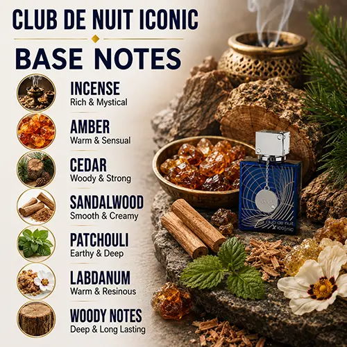 Long-lasting amber dominant fragrance by Armaf Club de Nuit Iconic for discerning EU users.
