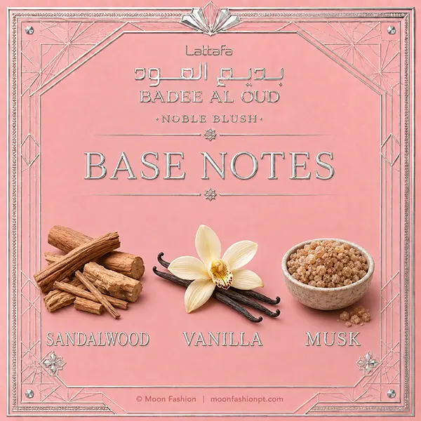 Olfactory graphic highlighting the base notes of Sandalwood sticks, Vanilla orchid blossom, and a small bowl of raw Musk.