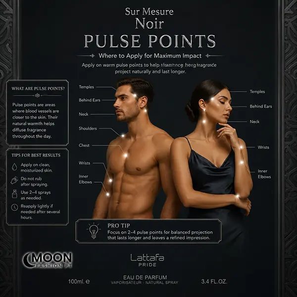 Pulse-point application infographic for Sur Mesure Noir with male and female figures.