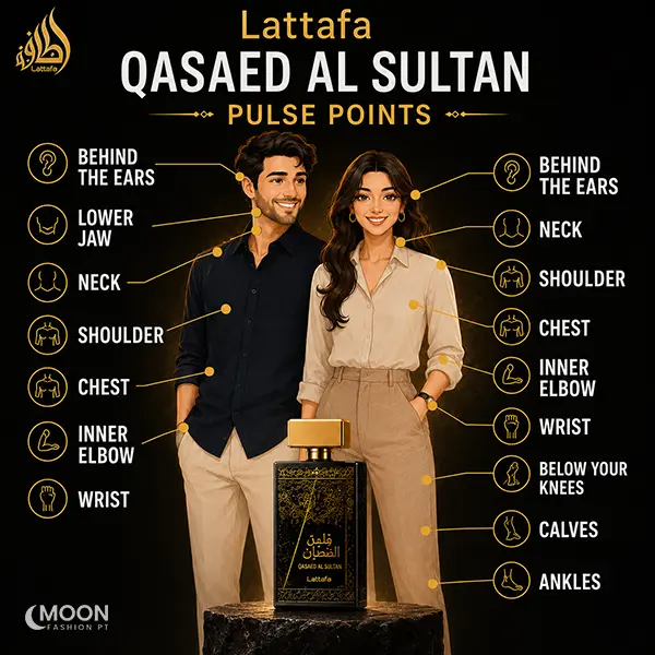 Application guide for the long-lasting Lattafa Qasaed Al Sultan showcasing ideal pulse points for men and women.