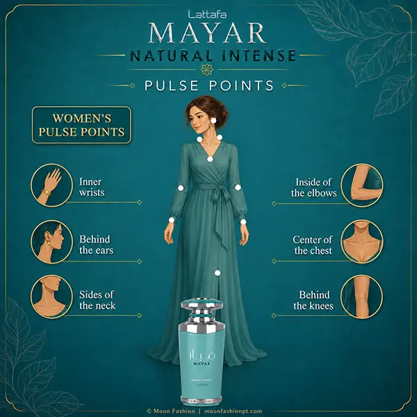 Women's perfume application guide marking wrists, behind ears, neck, elbows, chest and knees